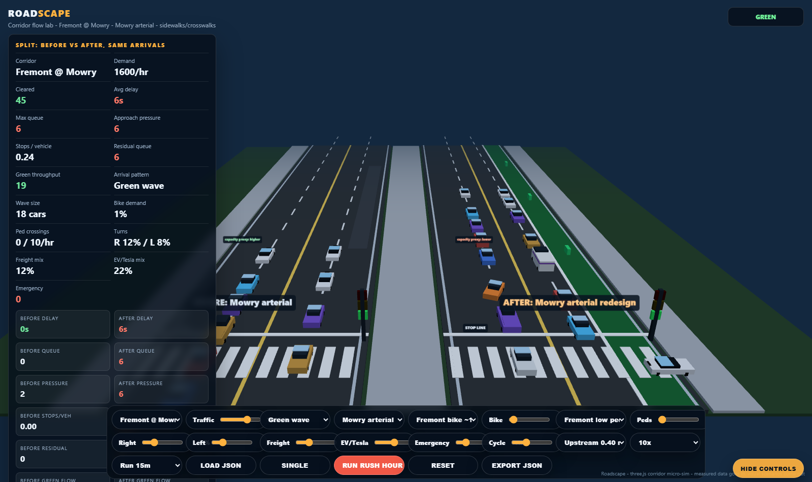 Roadscape green wave cycle simulation